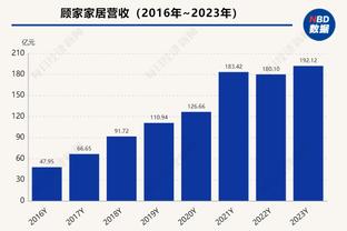 沃格尔：阿祖布克今天会有出场机会 他的身高能对上萨博尼斯