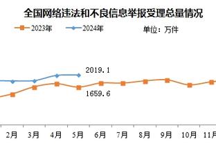 跟队记者：奥纳纳埃文斯的沟通很有问题 曼联已经320分钟没进球了